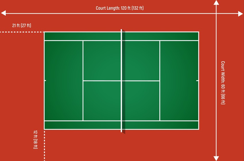 Diện tích yêu cầu tối thiểu của sân Tennis