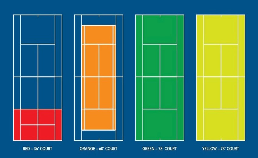 Kích thước đường kẻ trên sân Tennis