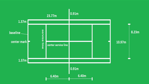 Kích thước sân Tennis theo tiêu chuẩn quốc tế