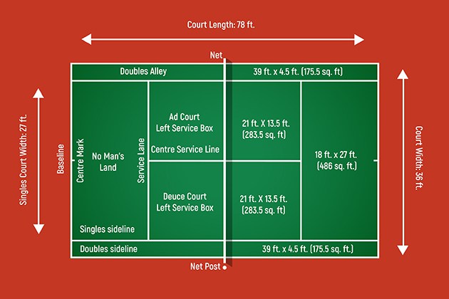 Kích thước sân Tennis