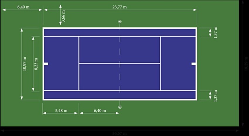 Kích thước sân Tennis đôi